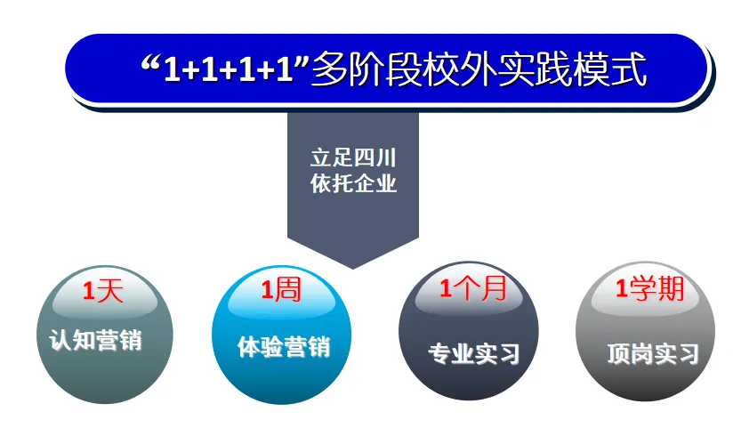 2026单招季 | 文化管理系之市场营销专业报考指南