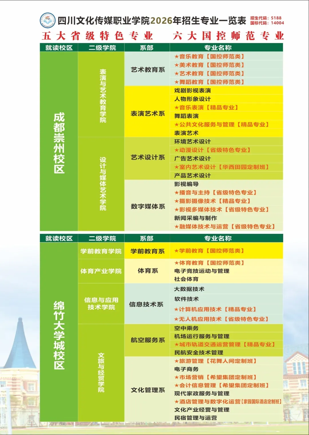 2026单招季 | 文化管理系之市场营销专业报考指南