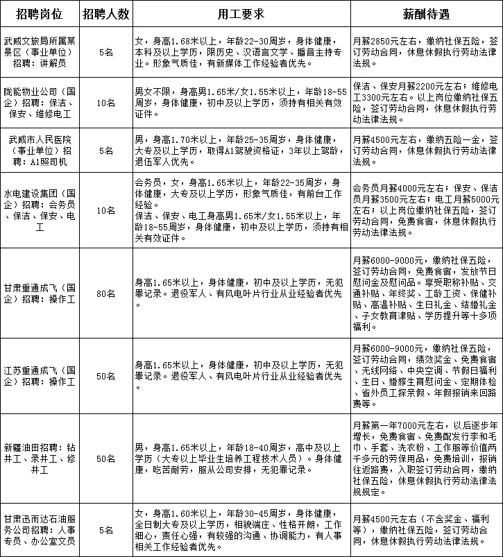 【零工市场】(第53期)甘肃西凉人力资源有限公司招聘信息