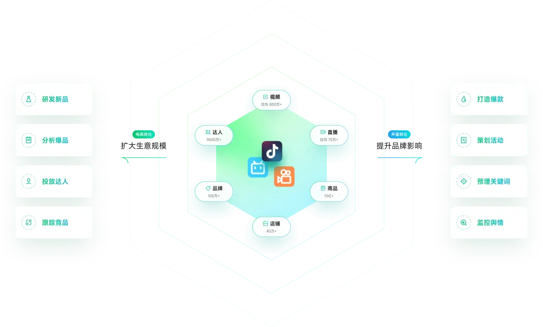用数据重构营销,以全域共赢增长—飞瓜在IEE杭州全域电商生态博览会等您!