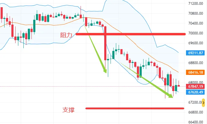 加息幽灵再现,加密市场的“黄金坑”还是“无底洞”?