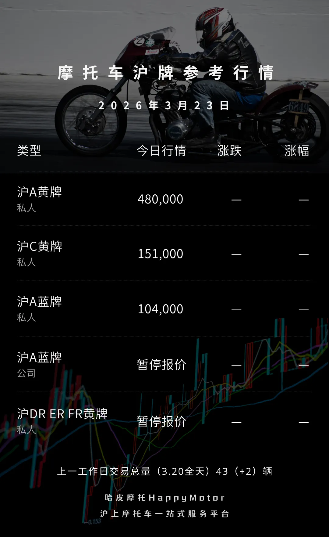 2026年3月23日沪牌摩托车市场参考