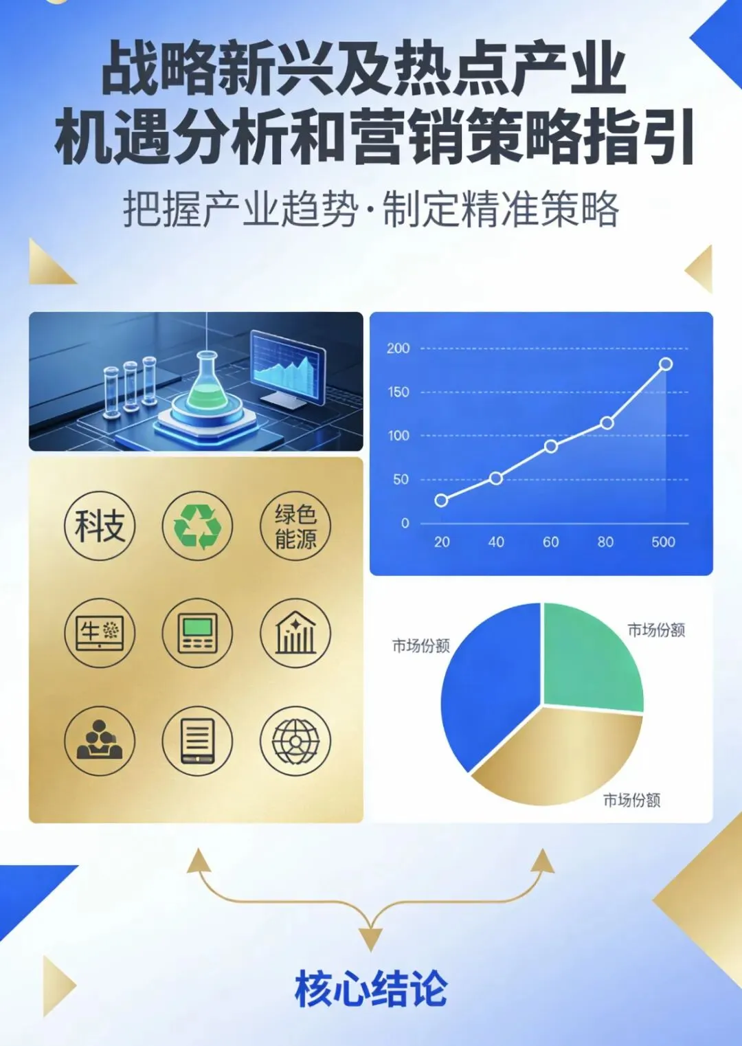 《战略新兴及热点产业机遇分析和营销策略指引》