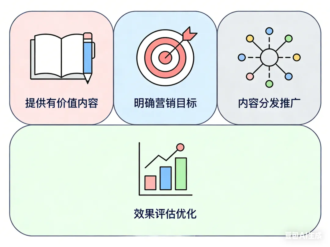 让你的文字变成钱:内容营销实战法