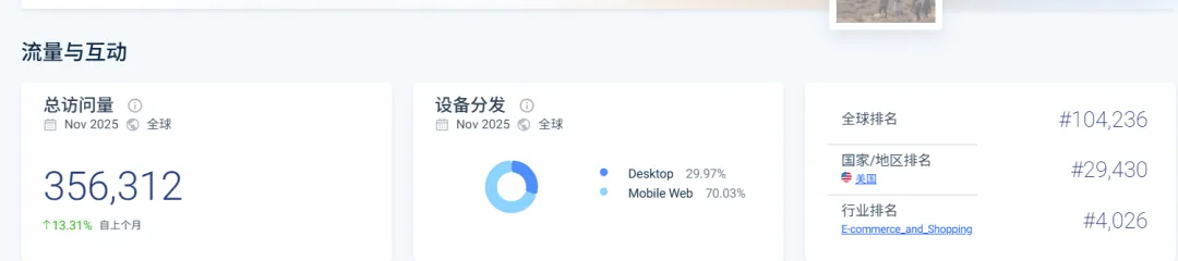 户外工具独立站靠内容营销,年入1.3亿美金!
