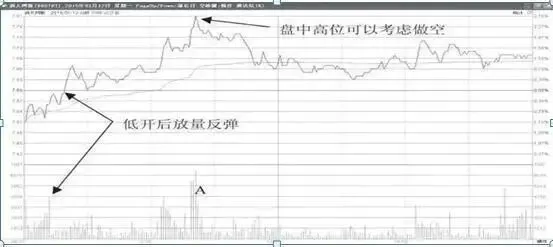 A股市场:一生只需做精一只股票,“黄线上方6格卖出,黄线下方4格买进”,这是我对大家最真挚的忠告