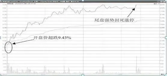 A股市场:一生只需做精一只股票,“黄线上方6格卖出,黄线下方4格买进”,这是我对大家最真挚的忠告