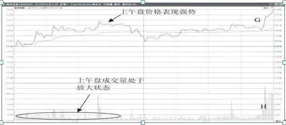 A股市场:一生只需做精一只股票,“黄线上方6格卖出,黄线下方4格买进”,这是我对大家最真挚的忠告