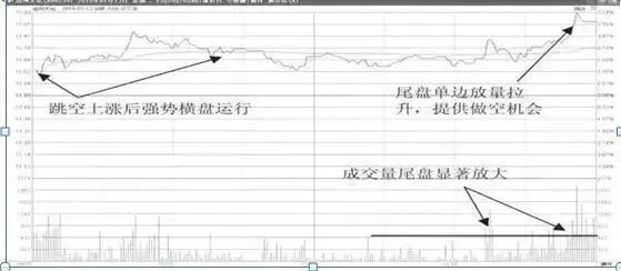 A股市场:一生只需做精一只股票,“黄线上方6格卖出,黄线下方4格买进”,这是我对大家最真挚的忠告