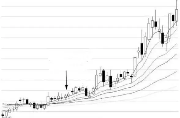 A股市场:一生只需做精一只股票,“黄线上方6格卖出,黄线下方4格买进”,这是我对大家最真挚的忠告