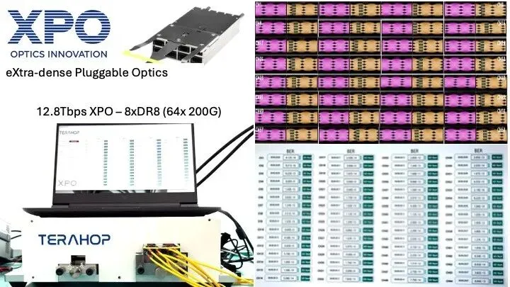 专访TeraHop营销副总裁于让尘博士:12.8T XPO与6.4T NPO重磅新品连发,以光互联创新突破AI算力瓶颈