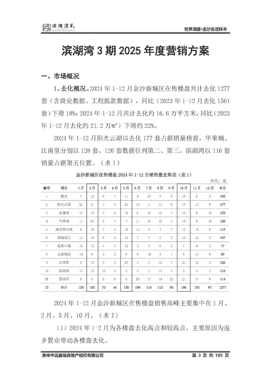 鸿隆滨湖湾3期2025年度营销方案(含部分参考方案) -培训 -房地产