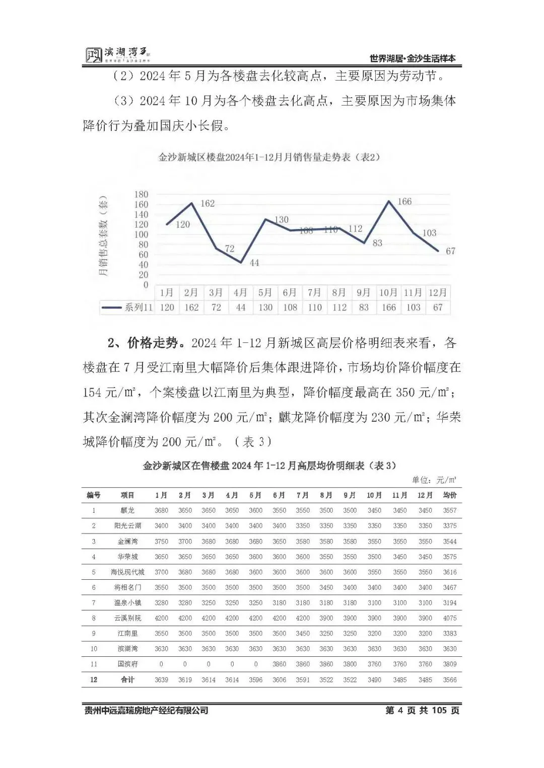 鸿隆滨湖湾3期2025年度营销方案(含部分参考方案) -培训 -房地产