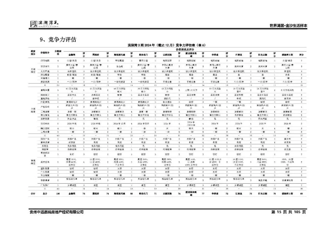 鸿隆滨湖湾3期2025年度营销方案(含部分参考方案) -培训 -房地产