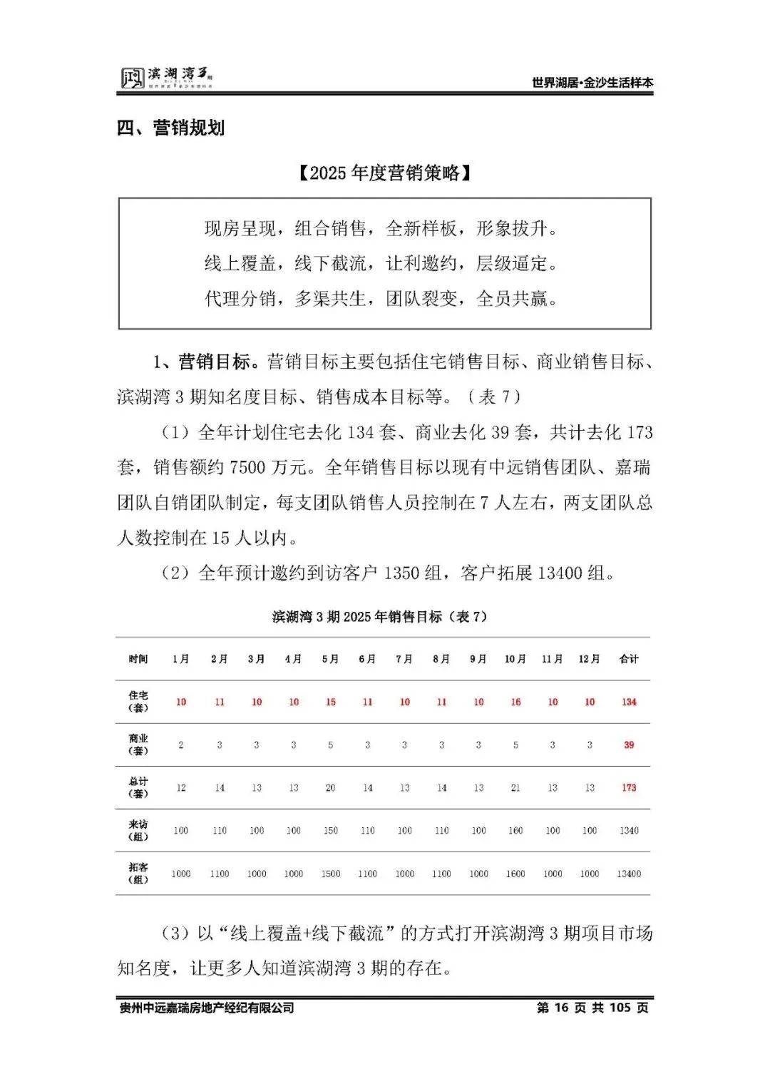 鸿隆滨湖湾3期2025年度营销方案(含部分参考方案) -培训 -房地产