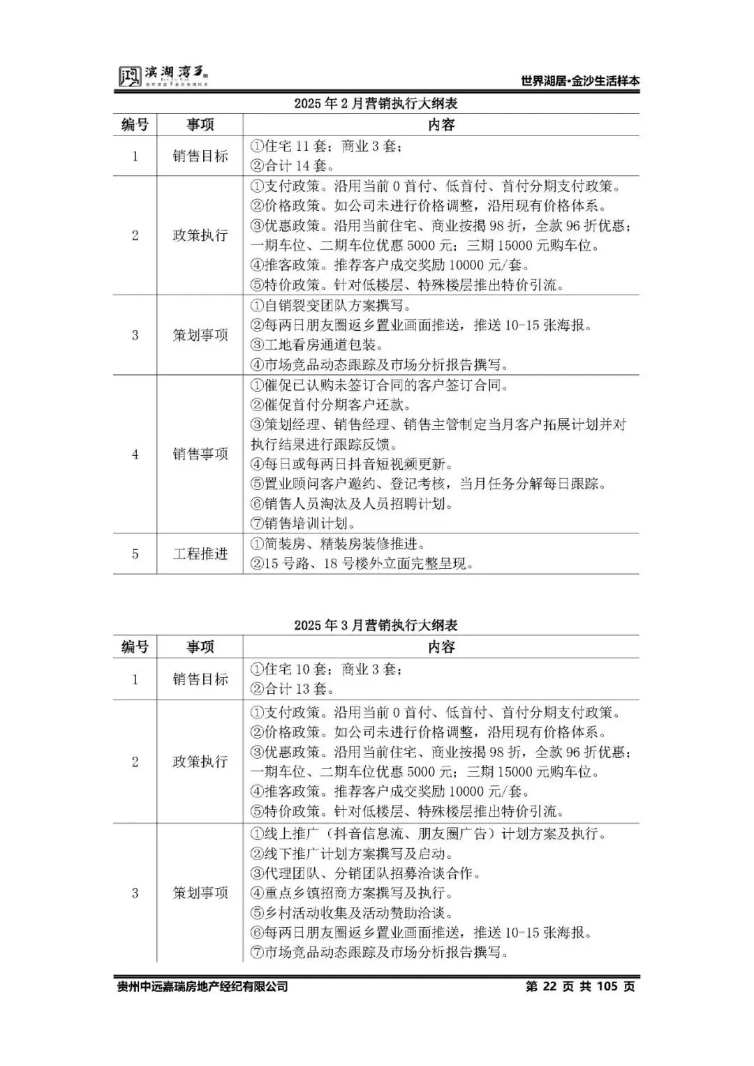 鸿隆滨湖湾3期2025年度营销方案(含部分参考方案) -培训 -房地产