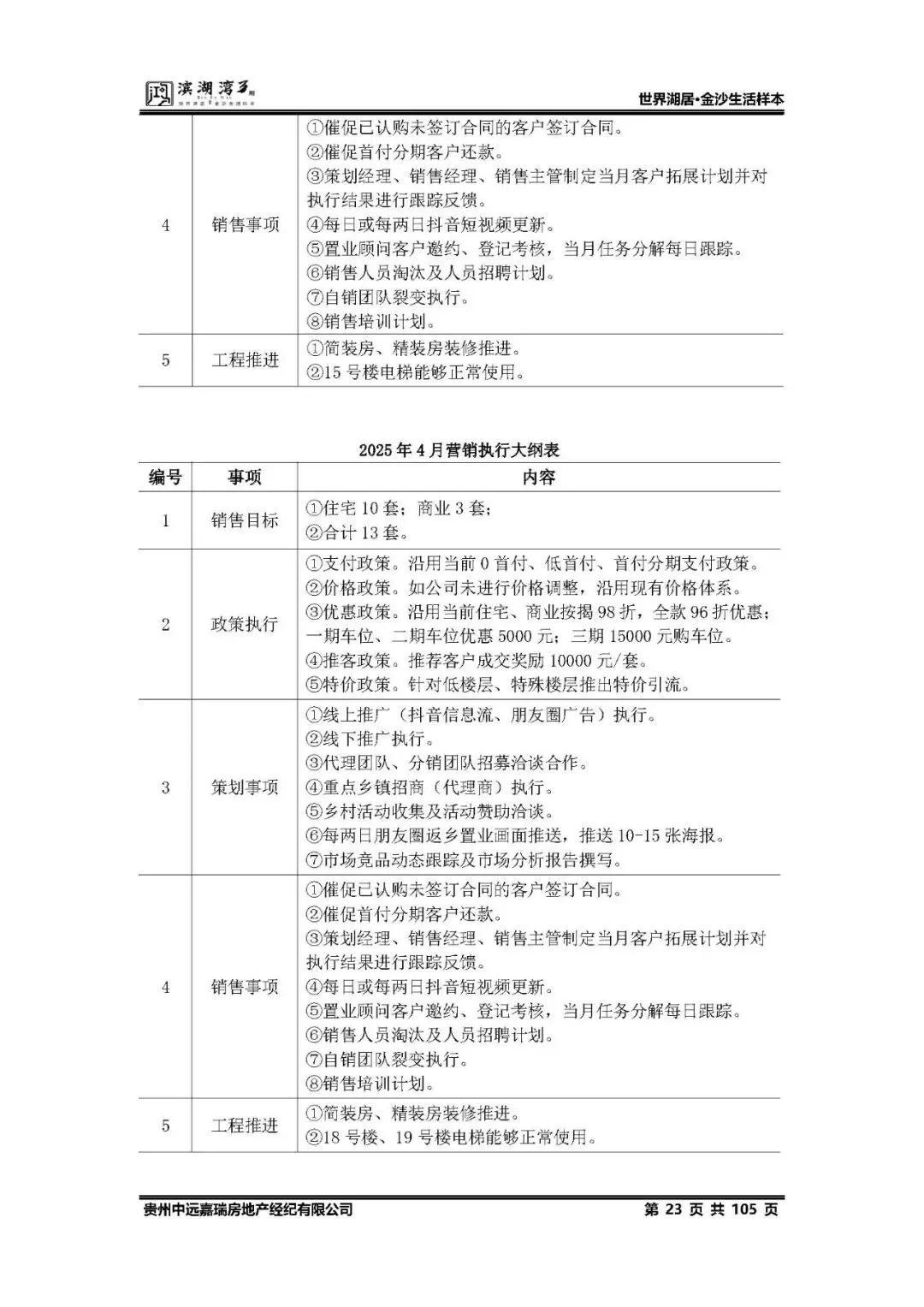 鸿隆滨湖湾3期2025年度营销方案(含部分参考方案) -培训 -房地产