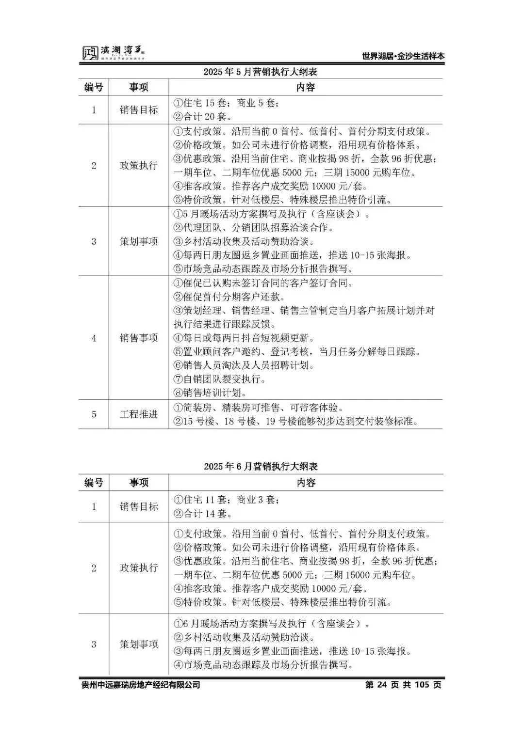 鸿隆滨湖湾3期2025年度营销方案(含部分参考方案) -培训 -房地产