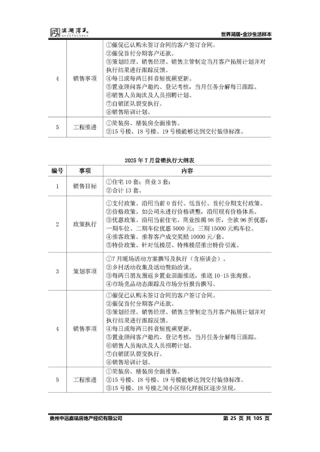 鸿隆滨湖湾3期2025年度营销方案(含部分参考方案) -培训 -房地产