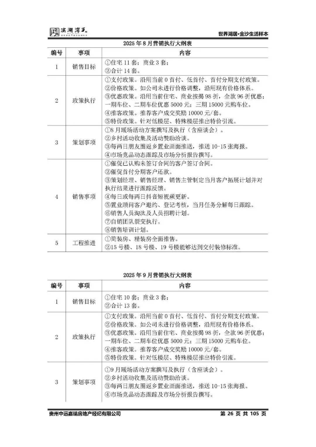 鸿隆滨湖湾3期2025年度营销方案(含部分参考方案) -培训 -房地产