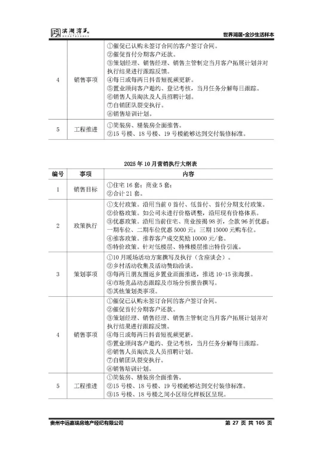 鸿隆滨湖湾3期2025年度营销方案(含部分参考方案) -培训 -房地产