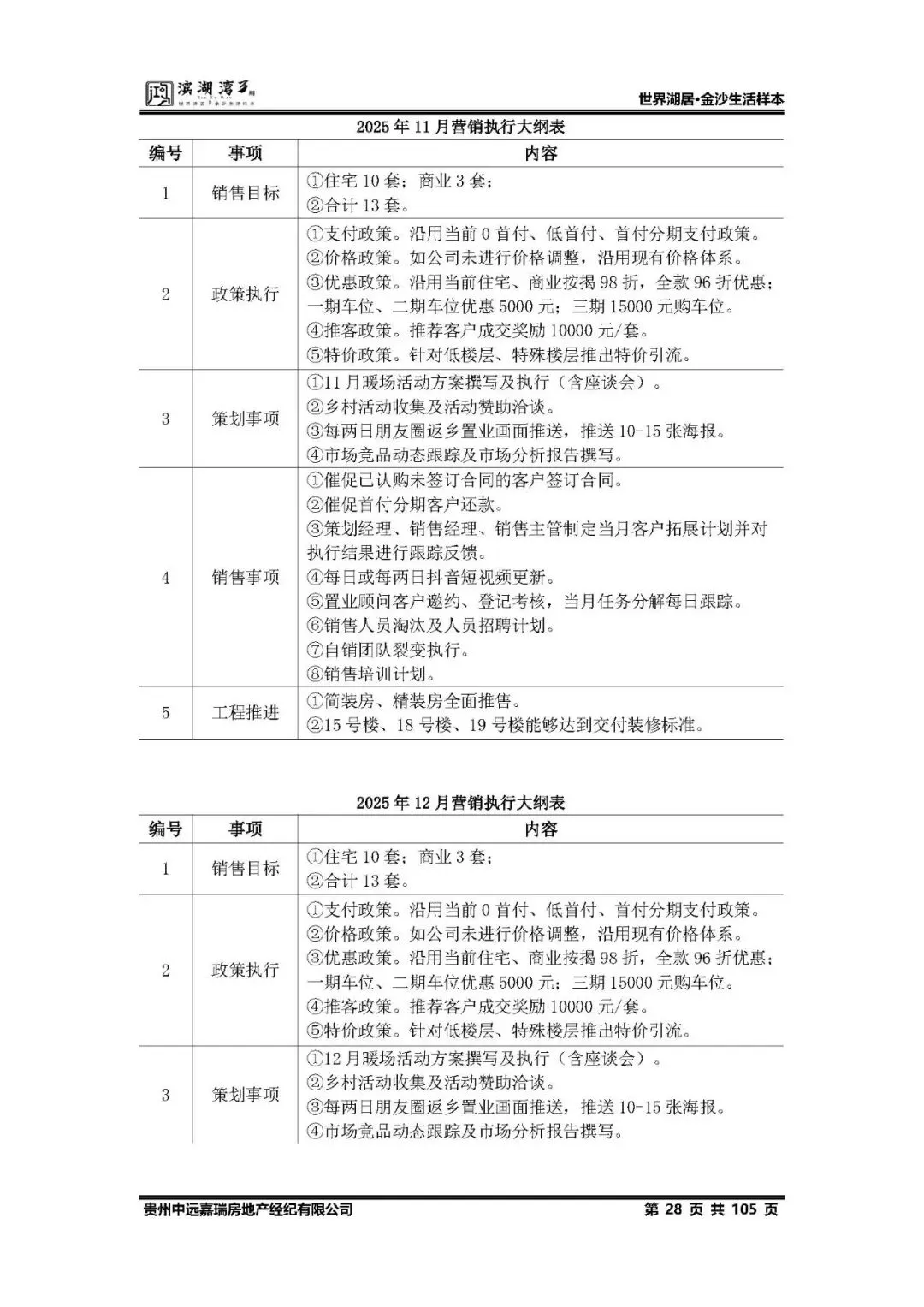 鸿隆滨湖湾3期2025年度营销方案(含部分参考方案) -培训 -房地产