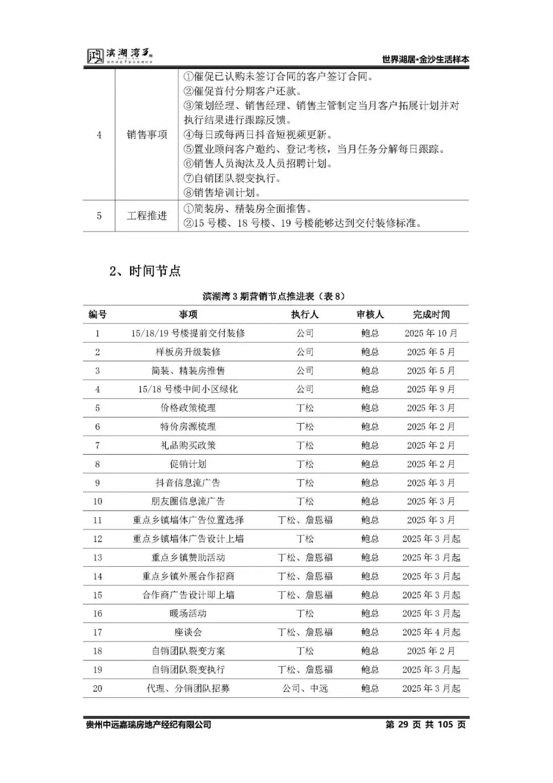 鸿隆滨湖湾3期2025年度营销方案(含部分参考方案) -培训 -房地产
