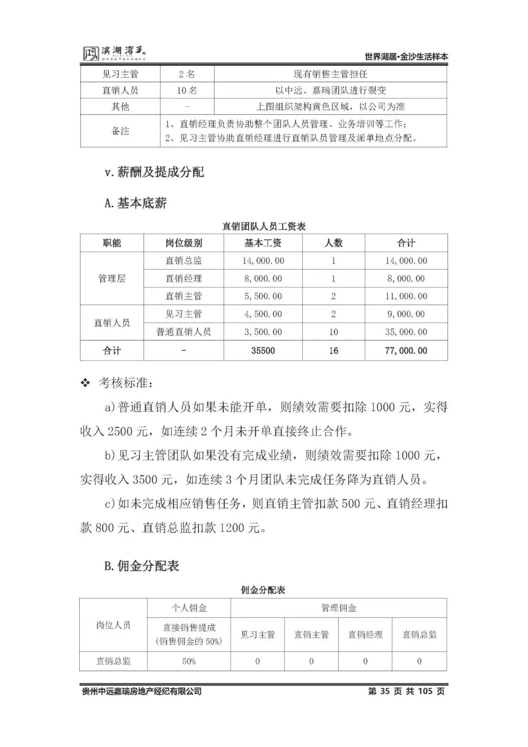 鸿隆滨湖湾3期2025年度营销方案(含部分参考方案) -培训 -房地产