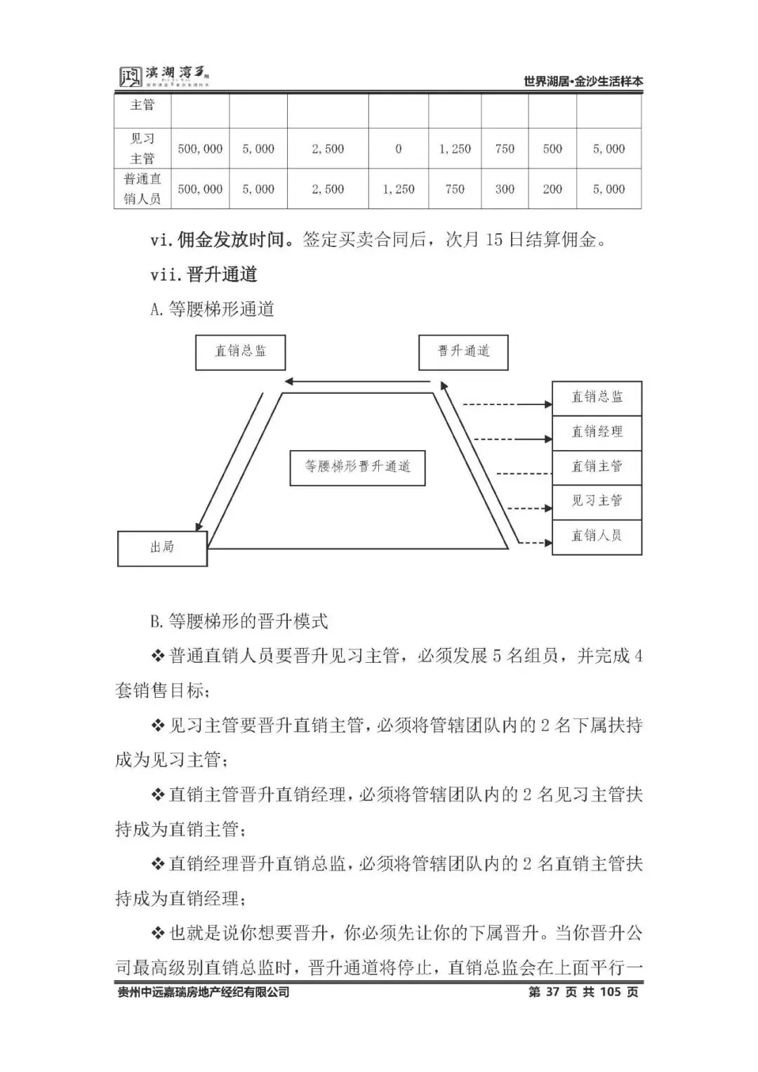 鸿隆滨湖湾3期2025年度营销方案(含部分参考方案) -培训 -房地产