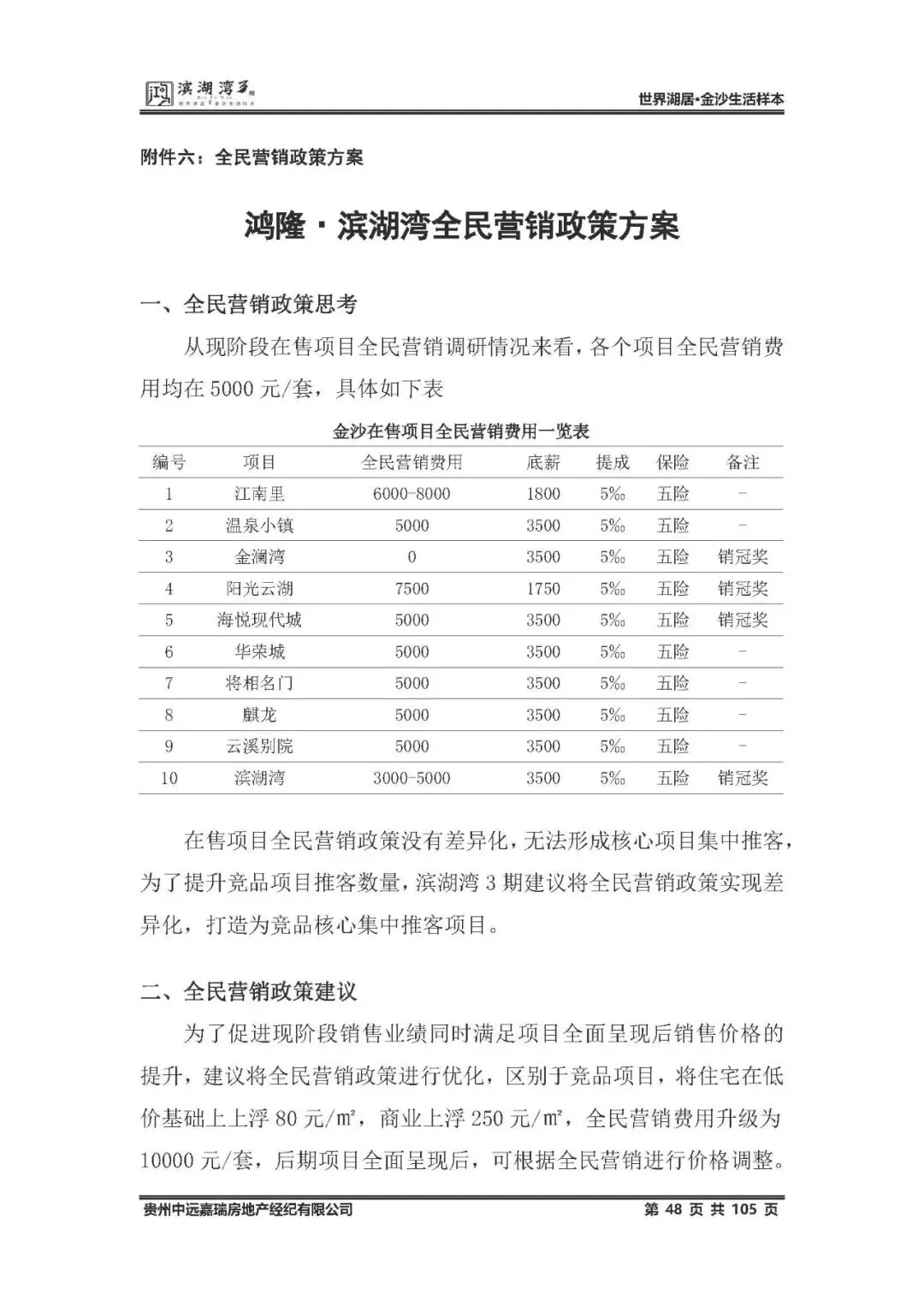 鸿隆滨湖湾3期2025年度营销方案(含部分参考方案) -培训 -房地产