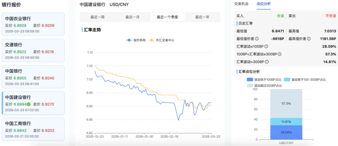 今日03-23,今日的外汇市场中,美元表现最为强劲,特别是对日元的价值增长明显