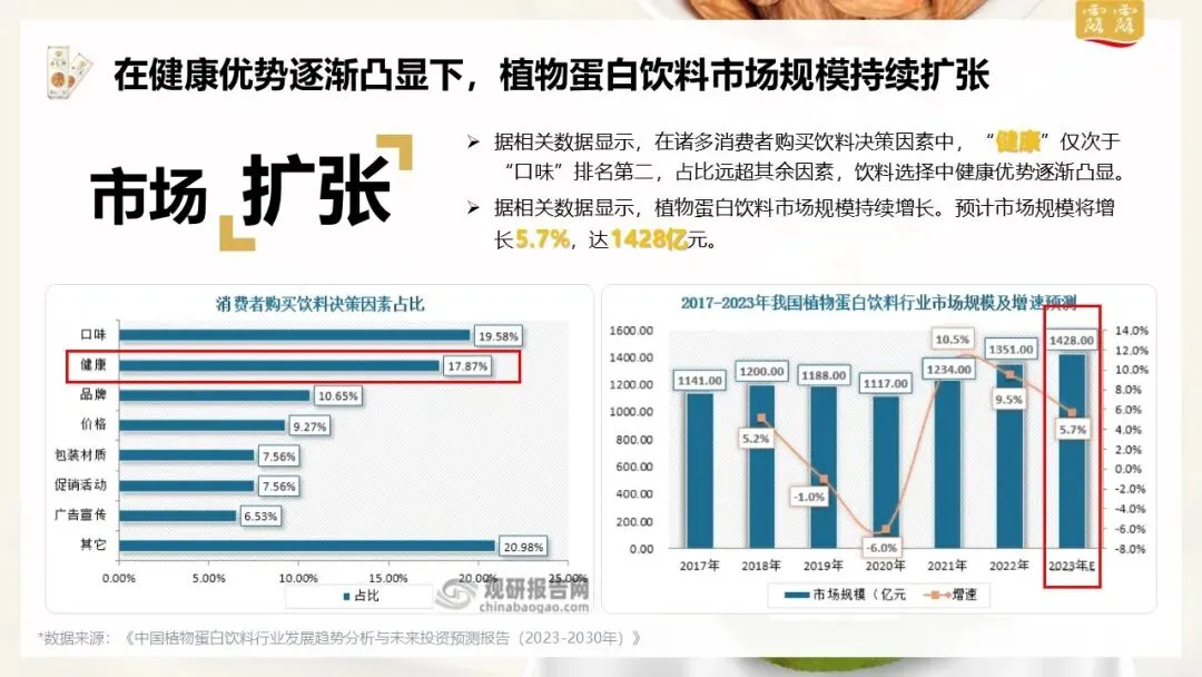 承德露露杏仁奶双十二小红书新品营销种草方案