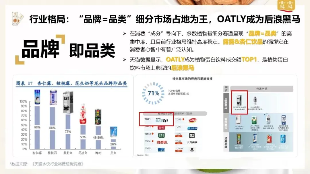 承德露露杏仁奶双十二小红书新品营销种草方案