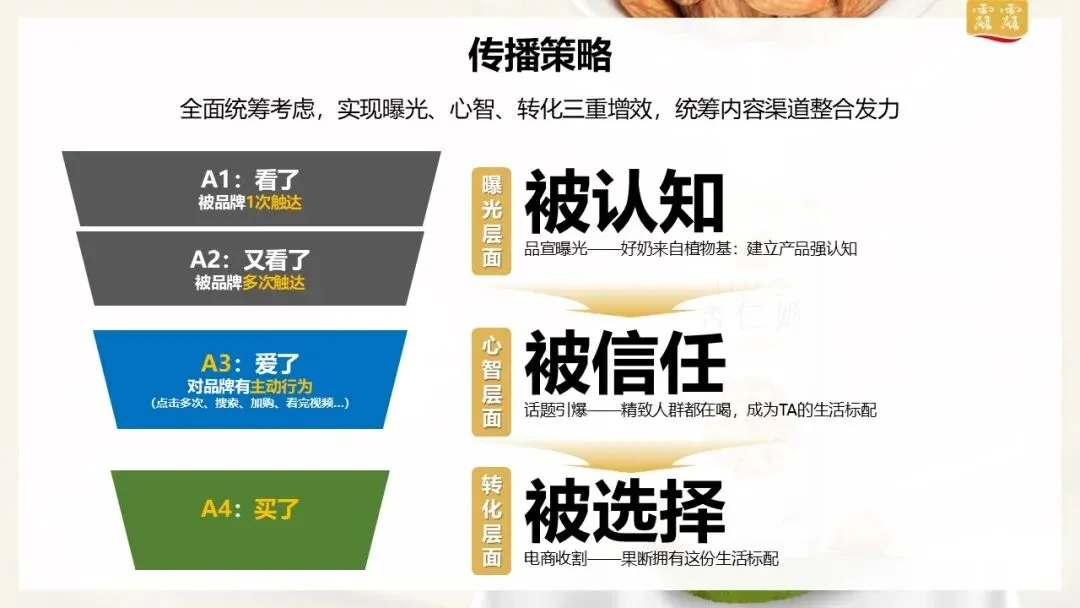 承德露露杏仁奶双十二小红书新品营销种草方案