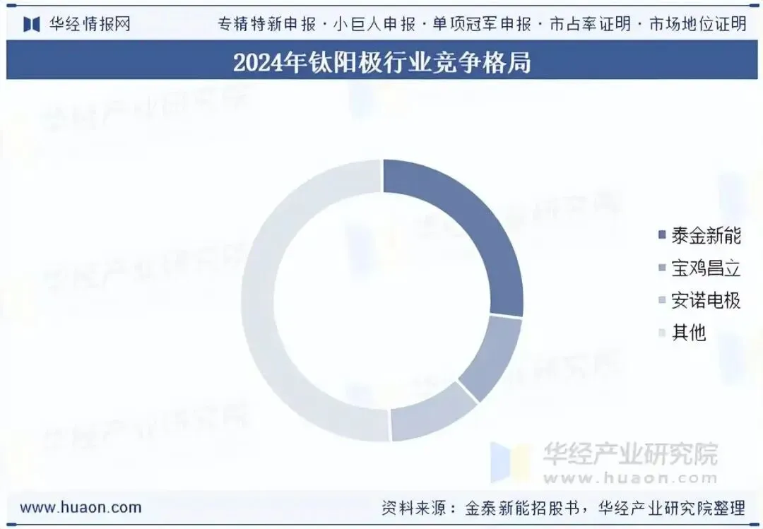 2025年全球及中国钛阳极板行业市场规模、竞争格局及重点企业分析