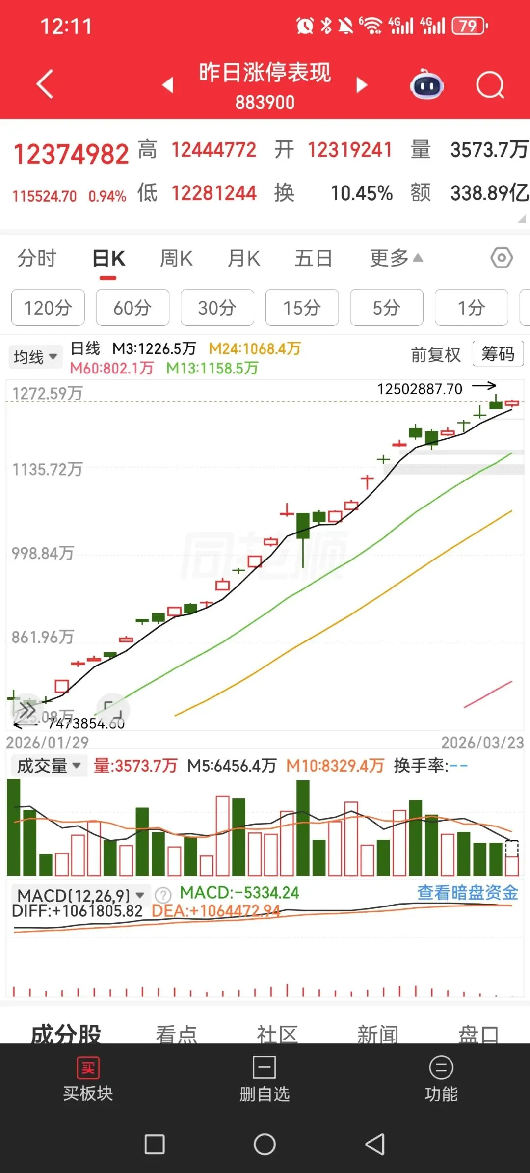 市场主线· 绿电/电力:华电辽能6连板