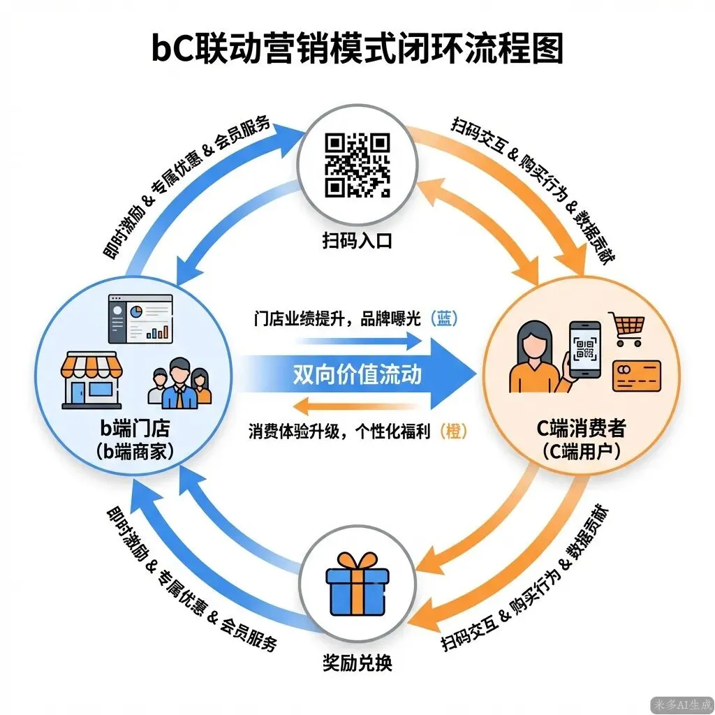 从犹豫到坚定:一家食品集团的物码营销觉醒之路