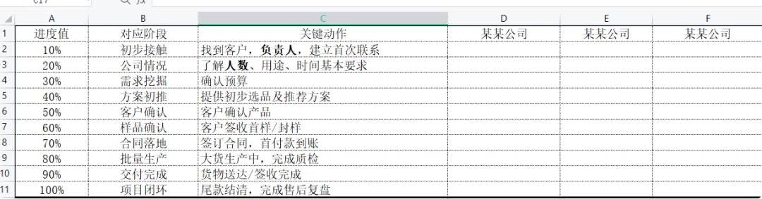 营销转换路径和方法工作清单