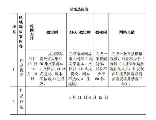 【大广赛 | 报名指南】营销创客类(微短剧、AIGC微短剧、微视频、网络直播)区域选拔赛来啦!