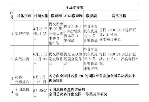 【大广赛 | 报名指南】营销创客类(微短剧、AIGC微短剧、微视频、网络直播)区域选拔赛来啦!