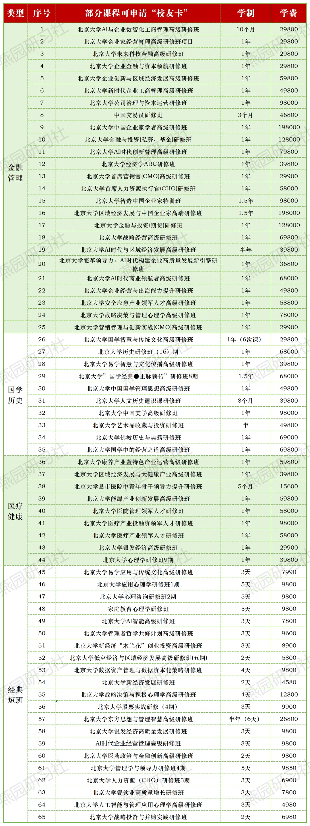 北京大学首席营销官(COM)高级研修班|4月课程安排