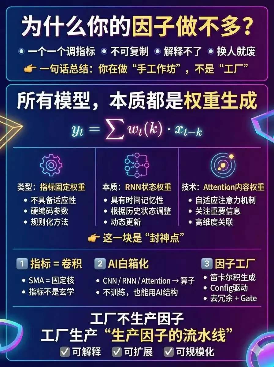 AI如何重构技术指标:从市场趋势看“因子工厂”的时代到来