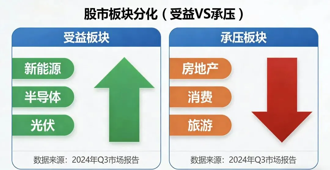 如何在油价上涨中发现对应的市场趋势以及应对策略