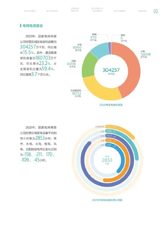 2025年电力市场年报-北京电力交易中心