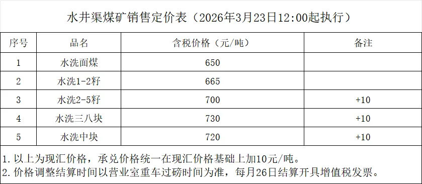 油价猛涨!市场预期向好,煤价涨幅扩大!