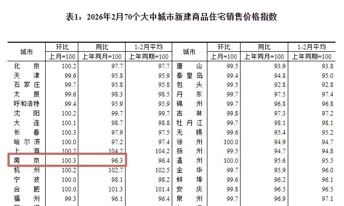 用心经营一座城!龙湖天曜城热度远超市场是必然!