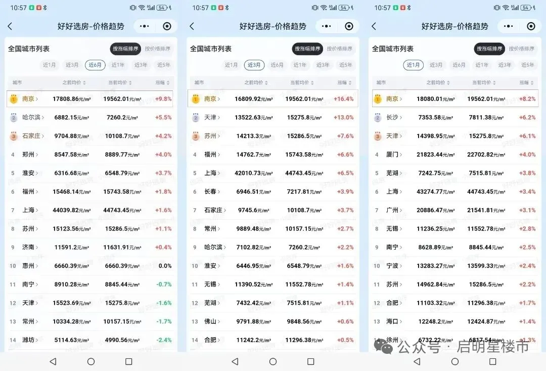 用心经营一座城!龙湖天曜城热度远超市场是必然!