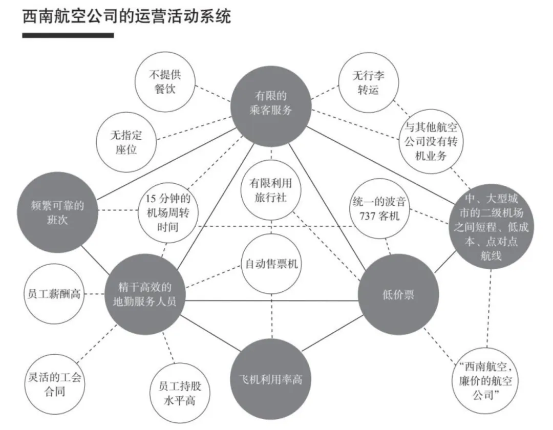 营销大牛给职场小白的35条建议