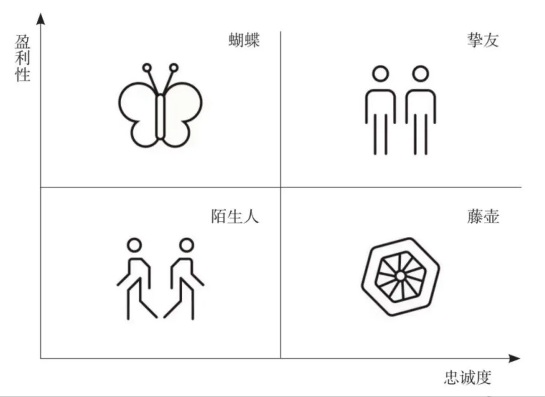 营销大牛给职场小白的35条建议