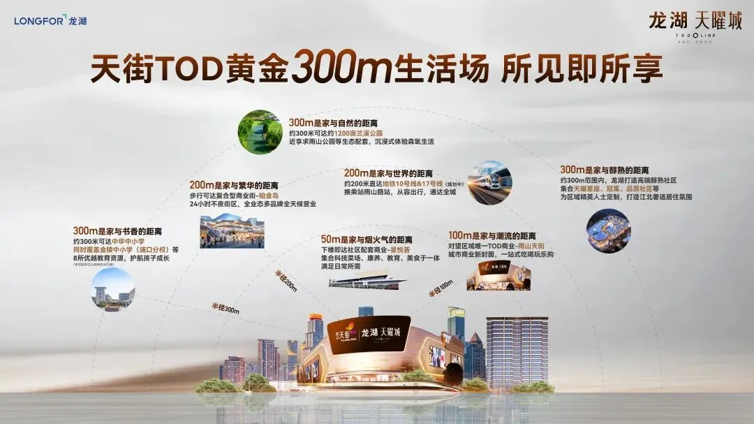 用心经营一座城!龙湖天曜城热度远超市场是必然!